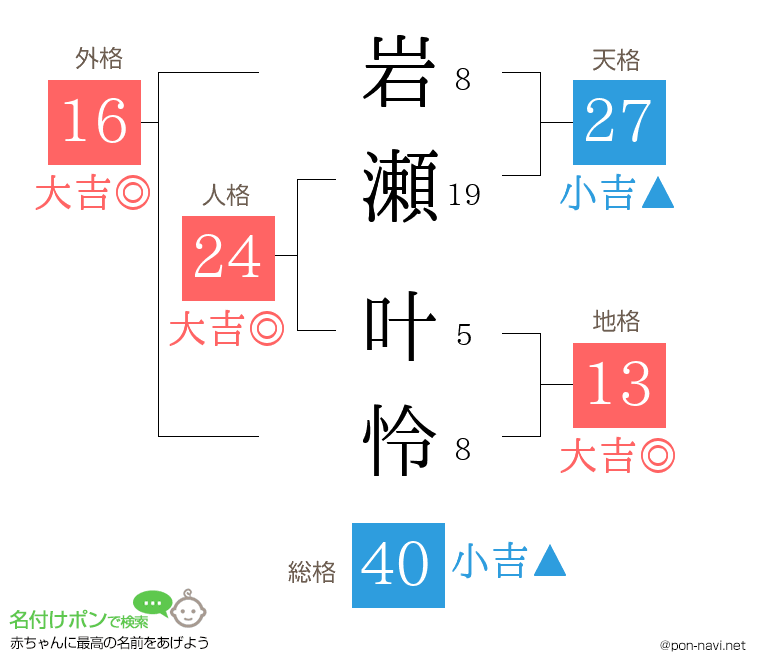 岩瀬 叶怜さんの姓名判断結果
