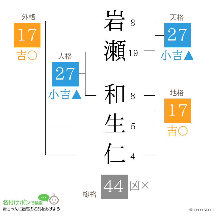 岩瀬 和生仁さんの姓名判断結果