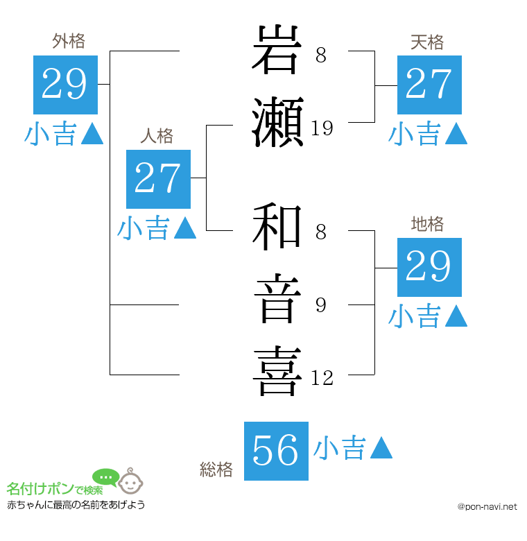 岩瀬 和音喜さんの姓名判断結果