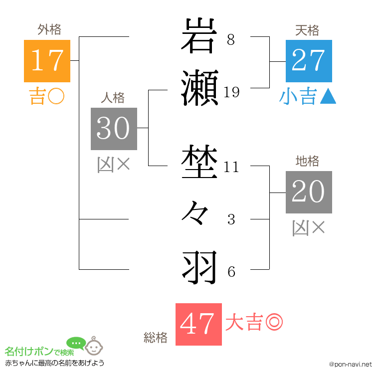 岩瀬 埜々羽さんの姓名判断結果