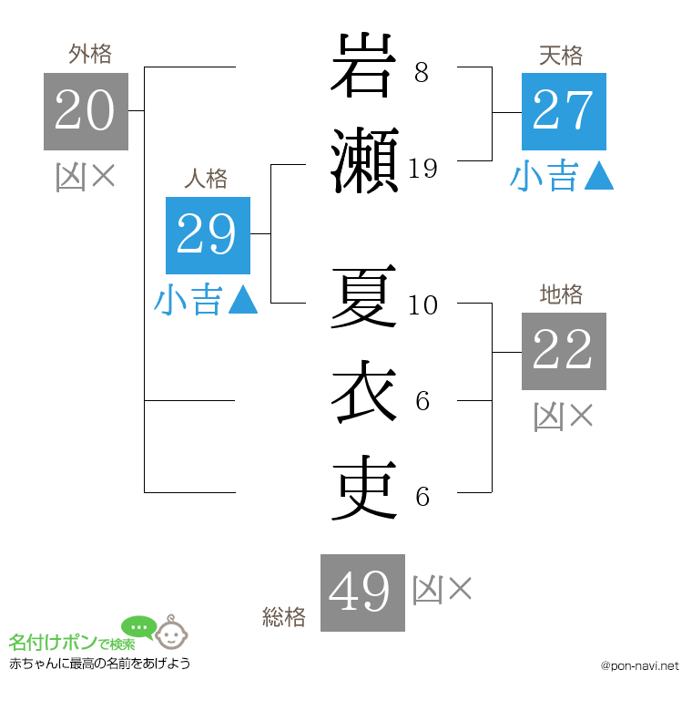 岩瀬 夏衣吏さんの姓名判断結果