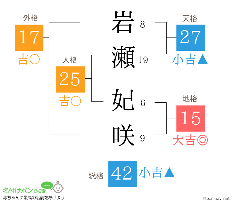 岩瀬 妃咲さんの姓名判断結果