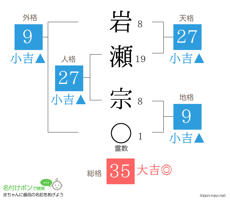 岩瀬 宗さんの姓名判断結果