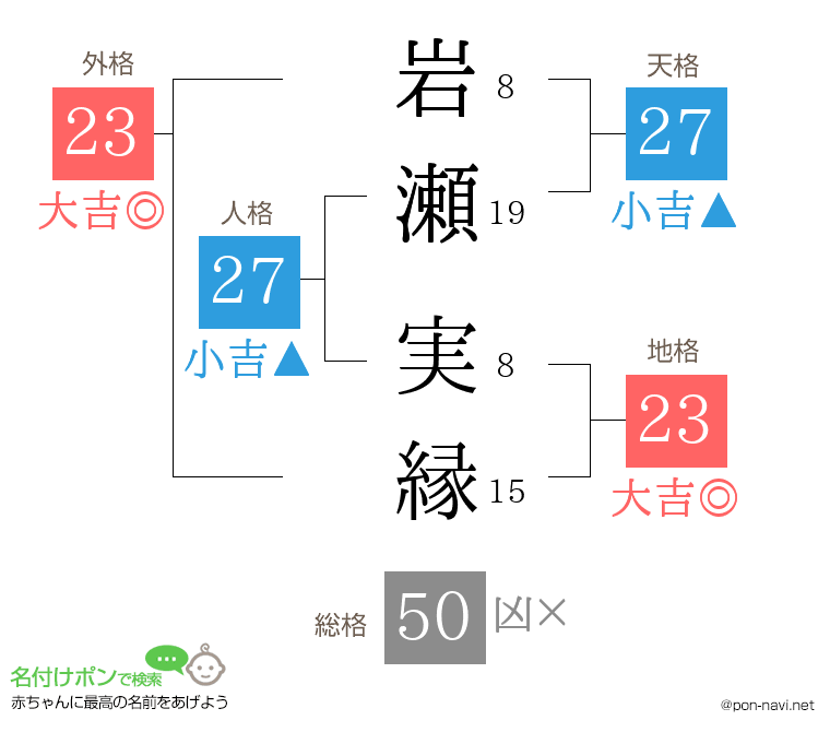岩瀬 実縁さんの姓名判断結果