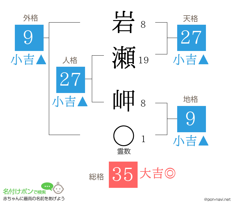 岩瀬 岬さんの姓名判断結果