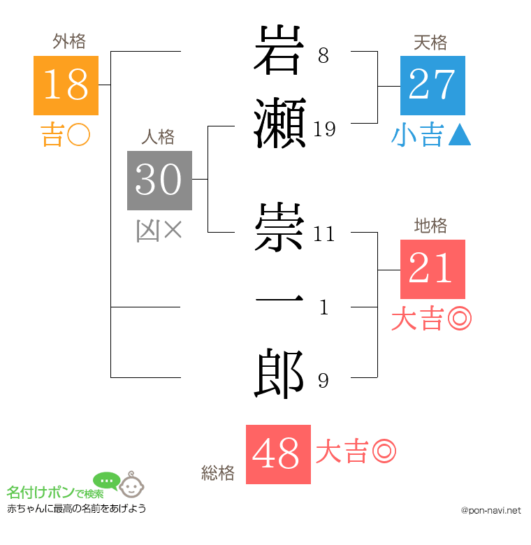 岩瀬 崇一郎さんの姓名判断結果