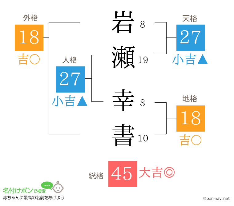 岩瀬 幸書さんの姓名判断結果