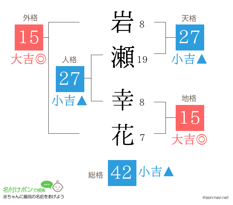 岩瀬 幸花さんの姓名判断結果