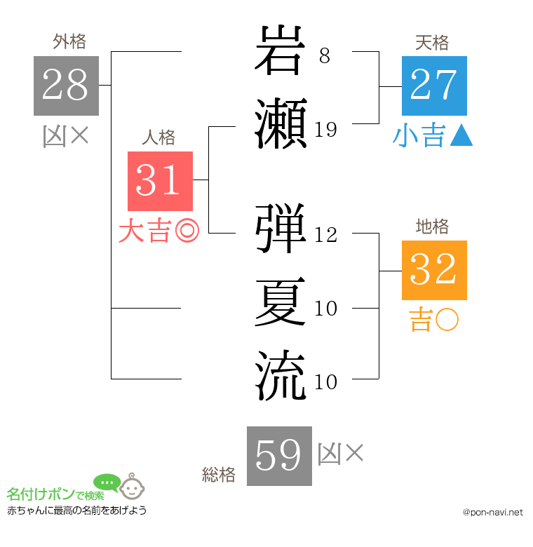 岩瀬 弾夏流さんの姓名判断結果