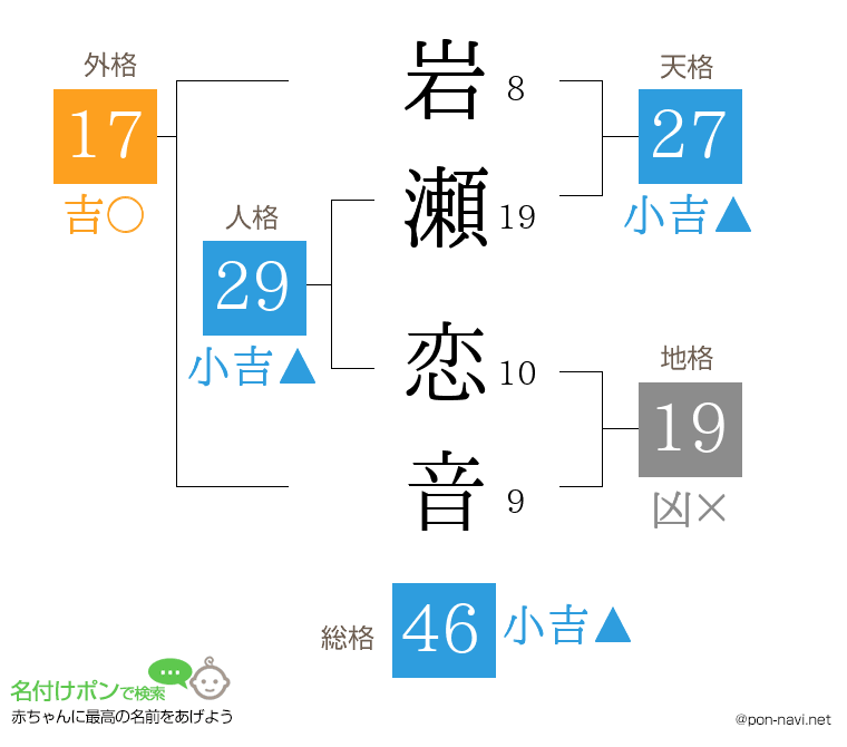 岩瀬 恋音さんの姓名判断結果