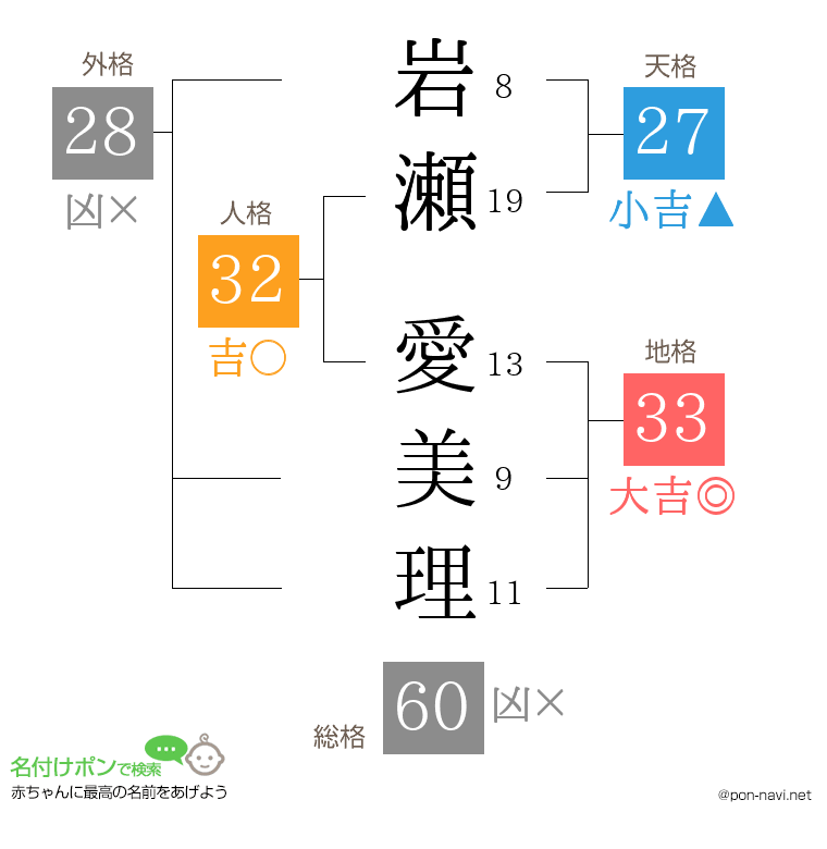 岩瀬 愛美理さんの姓名判断結果