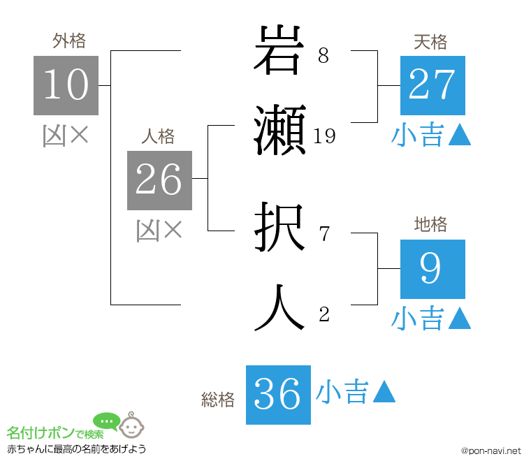 岩瀬 択人さんの姓名判断結果