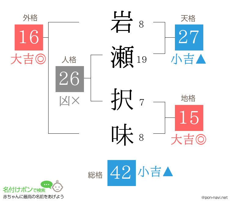 岩瀬 択味さんの姓名判断結果