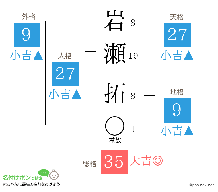 岩瀬 拓さんの姓名判断結果