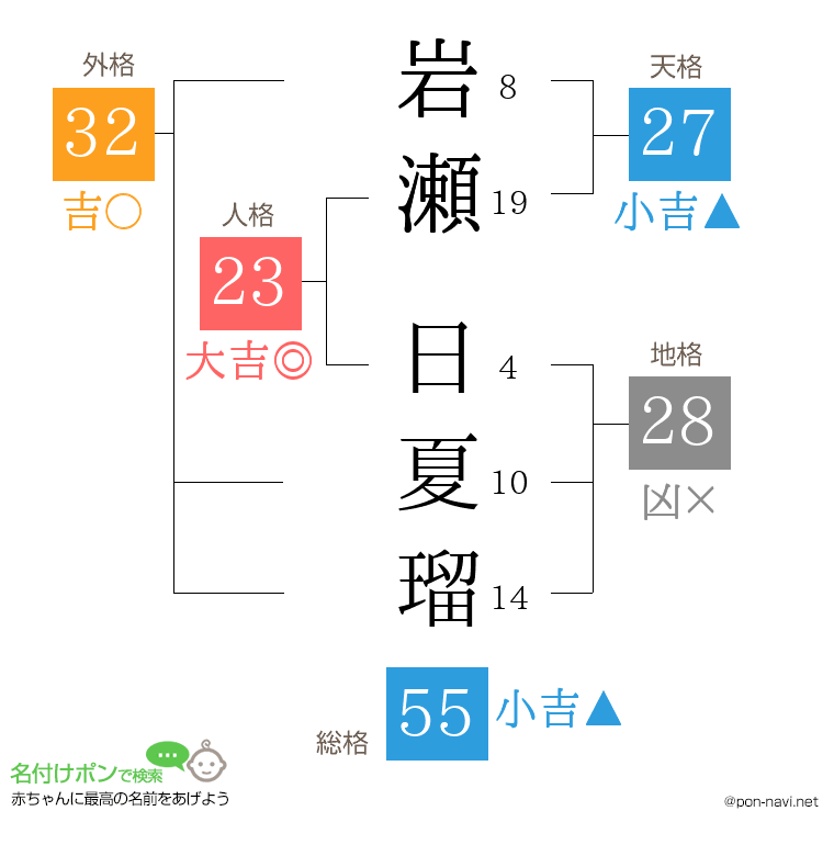 岩瀬 日夏瑠さんの姓名判断結果