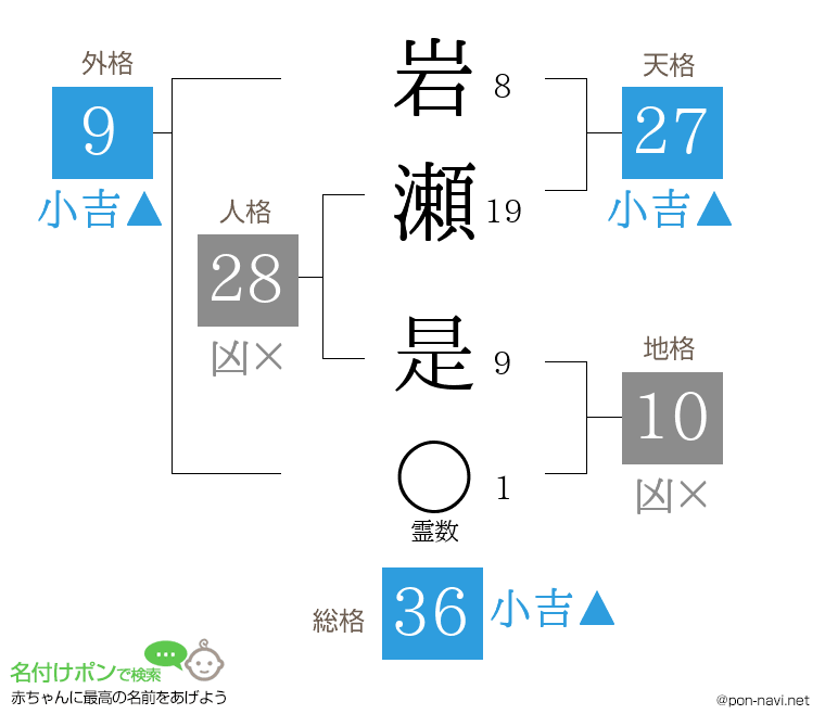 岩瀬 是さんの姓名判断結果