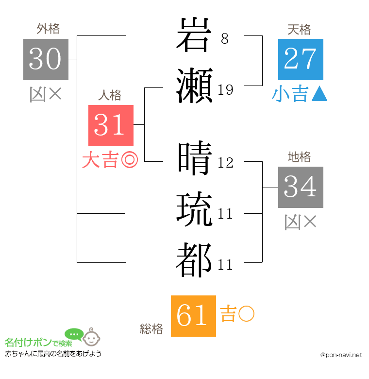 岩瀬 晴琉都さんの姓名判断結果