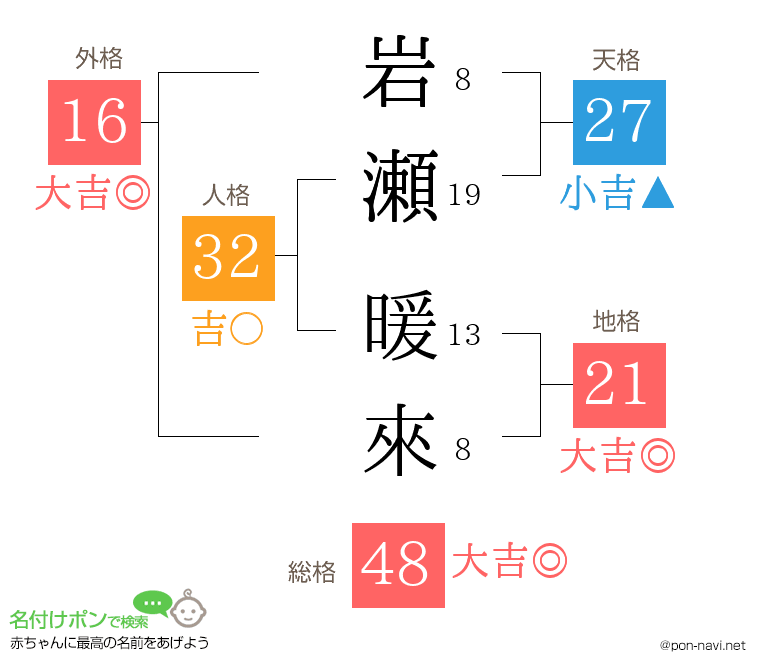 岩瀬 暖來さんの姓名判断結果