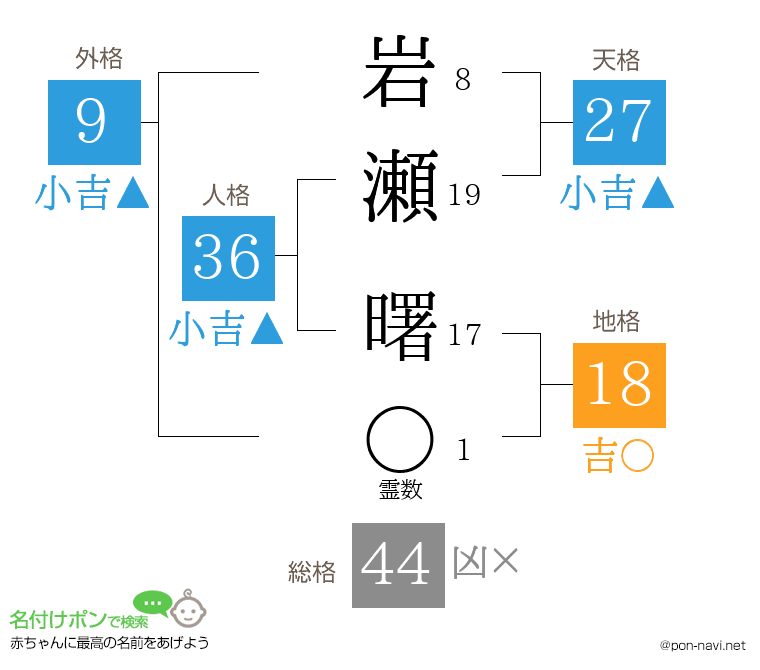岩瀬 曙さんの姓名判断結果