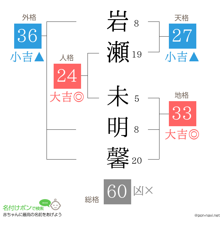 岩瀬 未明馨さんの姓名判断結果