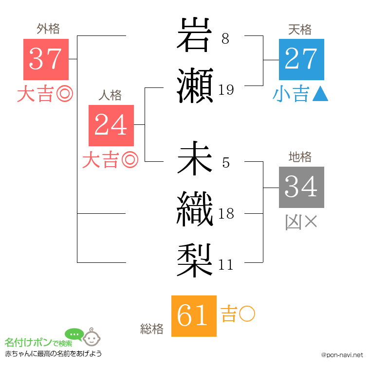 岩瀬 未織梨さんの姓名判断結果
