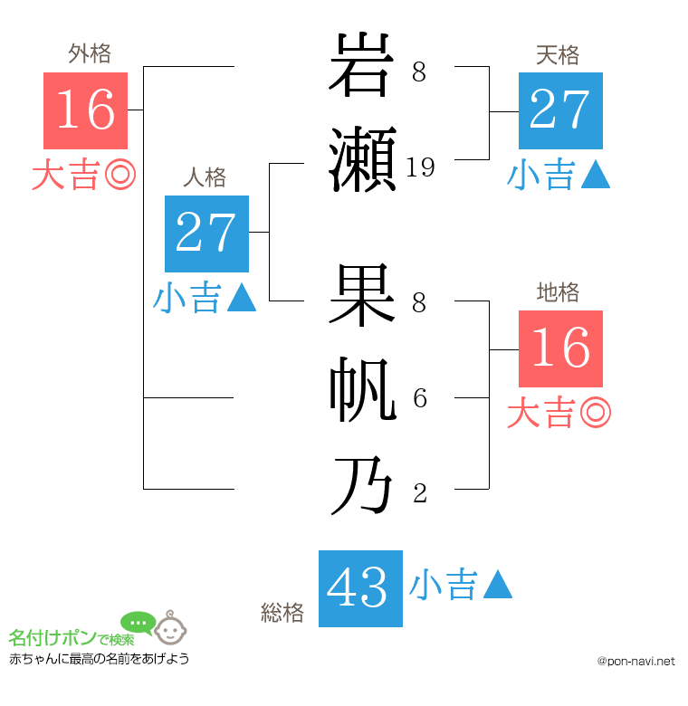 岩瀬 果帆乃さんの姓名判断結果