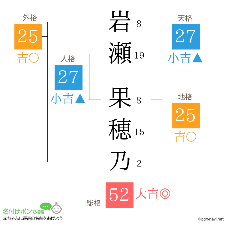 岩瀬 果穂乃さんの姓名判断結果