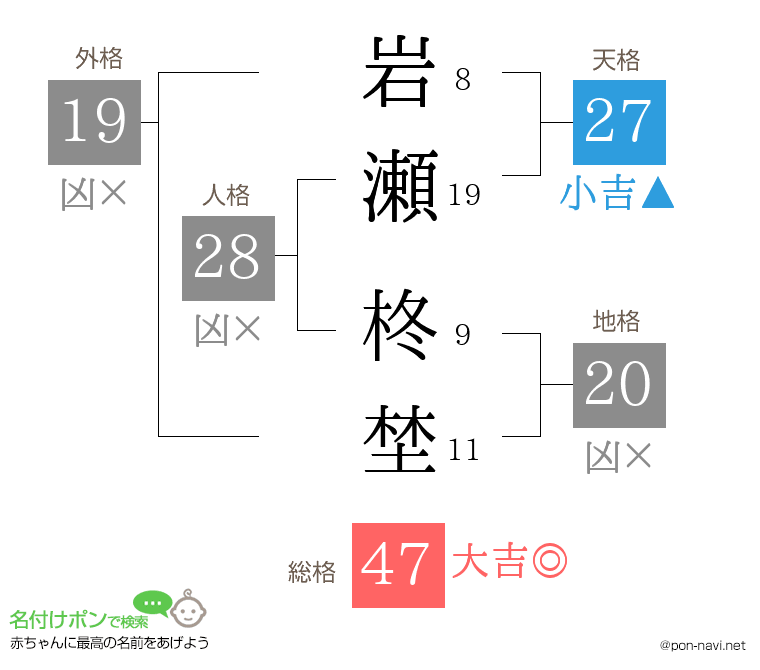 岩瀬 柊埜さんの姓名判断結果