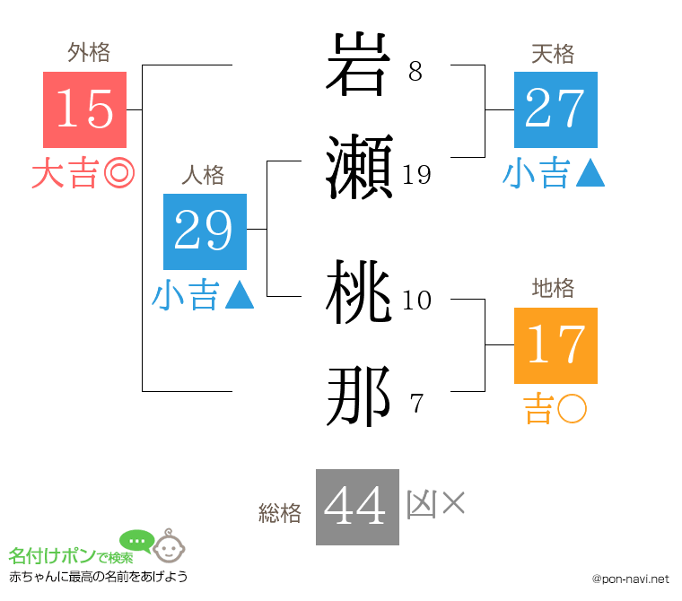 岩瀬 桃那さんの姓名判断結果