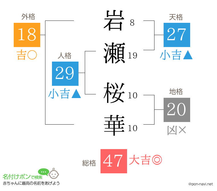 岩瀬 桜華さんの姓名判断結果