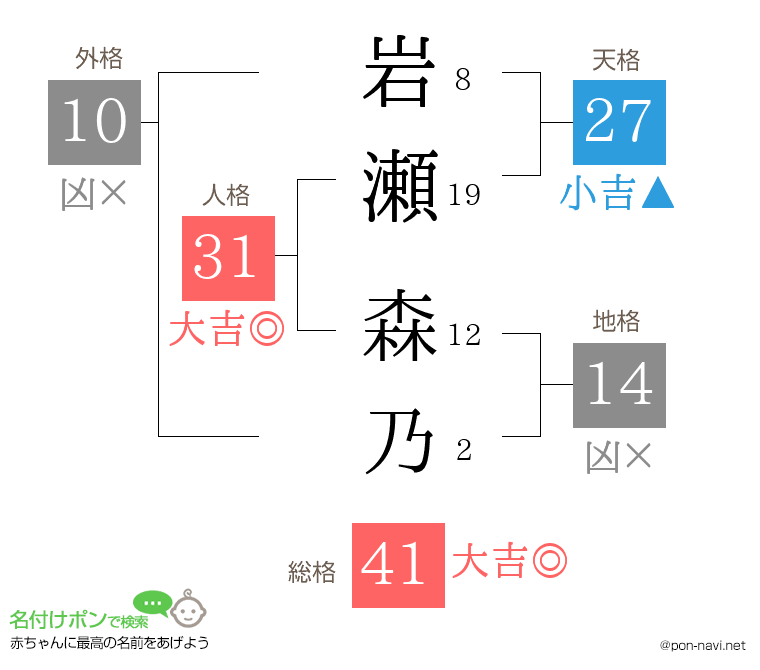 岩瀬 森乃さんの姓名判断結果