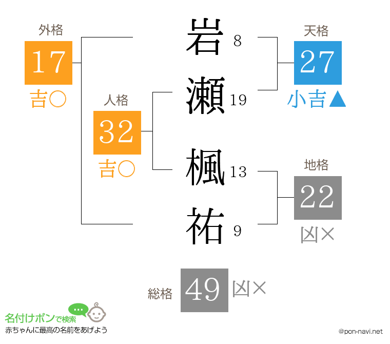 岩瀬 楓祐さんの姓名判断結果