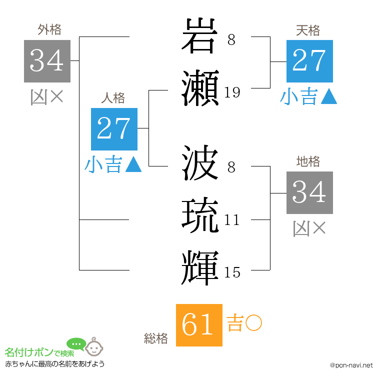 岩瀬 波琉輝さんの姓名判断結果