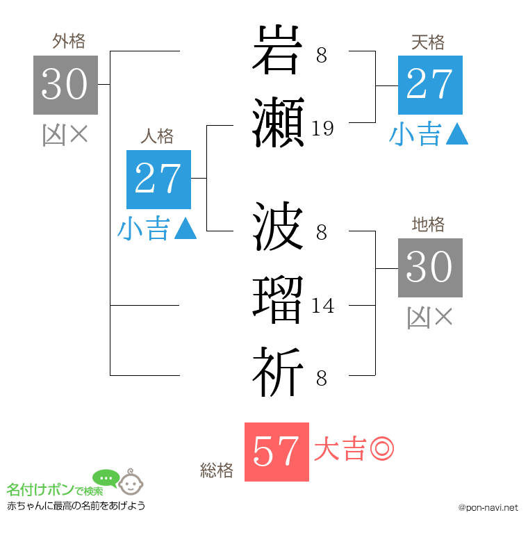 岩瀬 波瑠祈さんの姓名判断結果