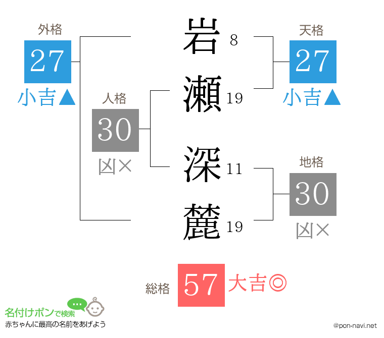 岩瀬 深麓さんの姓名判断結果