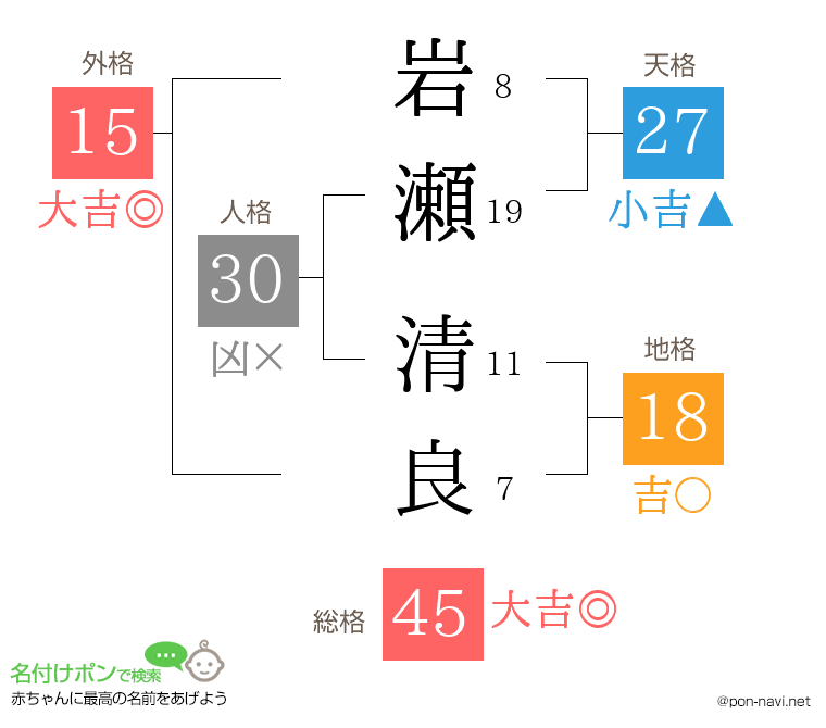 岩瀬 清良さんの姓名判断結果