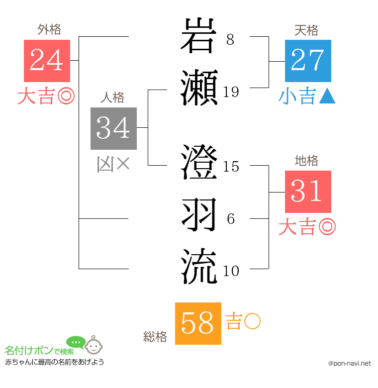 岩瀬 澄羽流さんの姓名判断結果