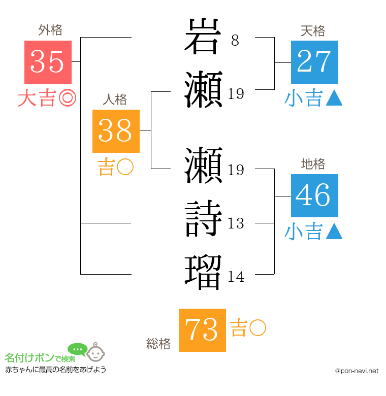 岩瀬 瀬詩瑠さんの姓名判断結果