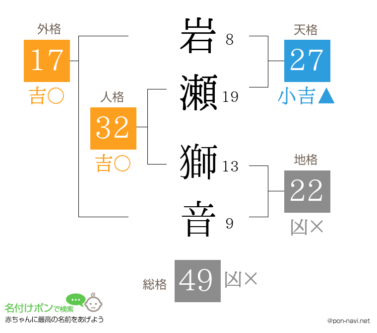 岩瀬 獅音さんの姓名判断結果