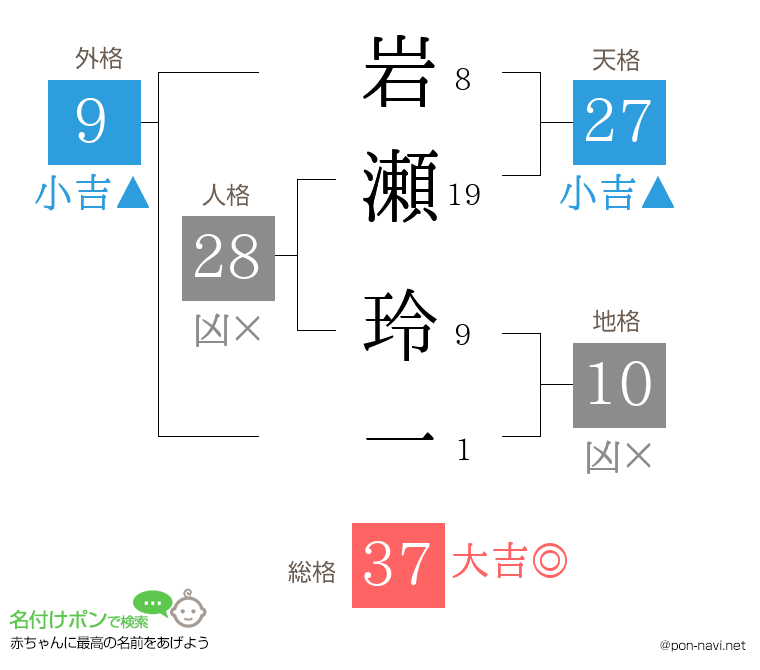 岩瀬 玲一さんの姓名判断結果