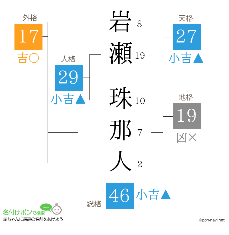 岩瀬 珠那人さんの姓名判断結果