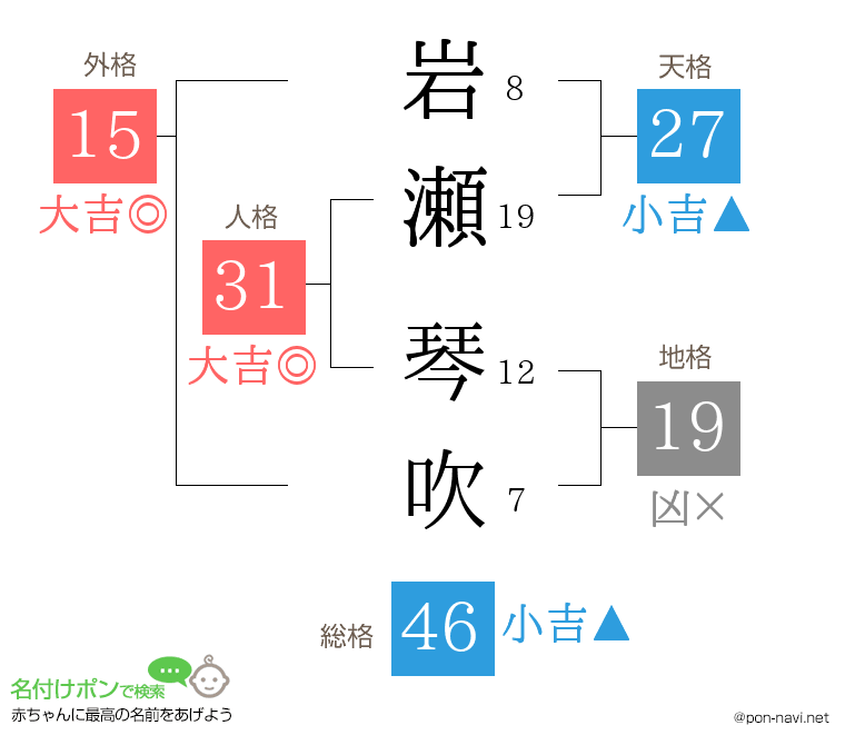 岩瀬 琴吹さんの姓名判断結果