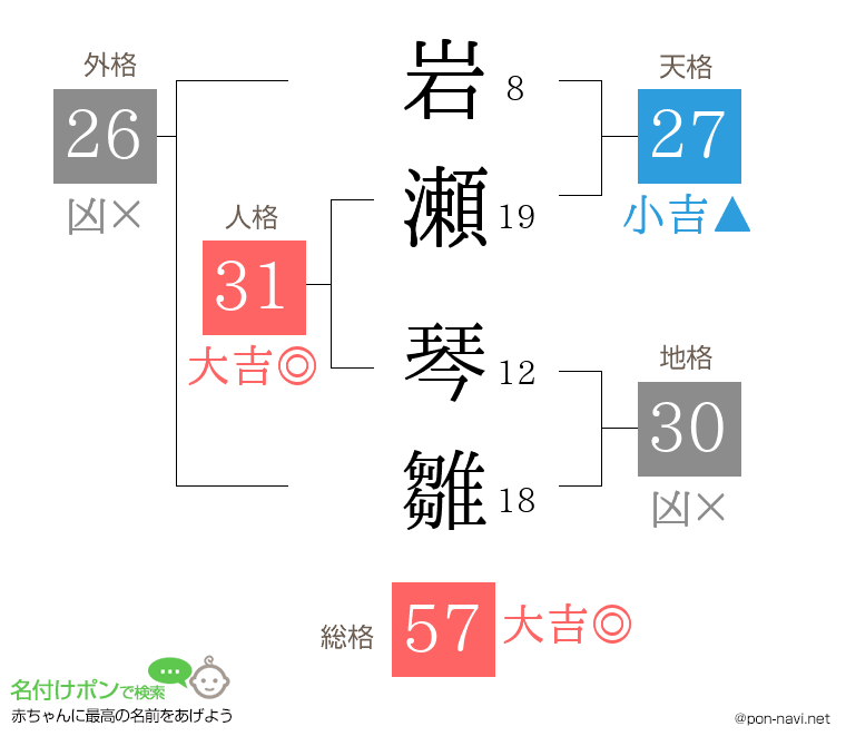 岩瀬 琴雛さんの姓名判断結果