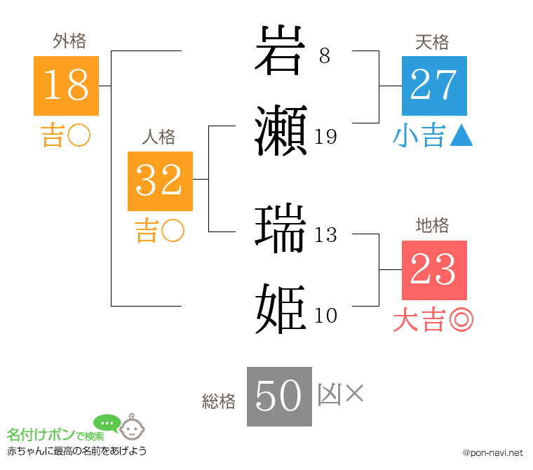 岩瀬 瑞姫さんの姓名判断結果