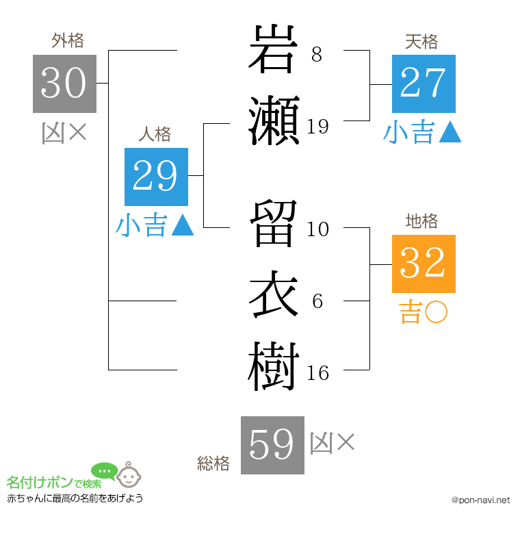 岩瀬 留衣樹さんの姓名判断結果