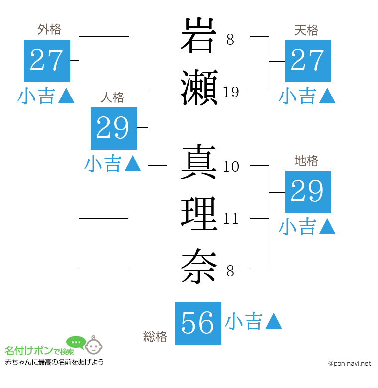 岩瀬 真理奈さんの姓名判断結果