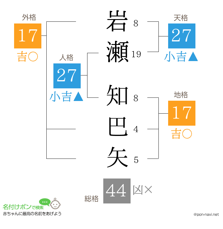 岩瀬 知巴矢さんの姓名判断結果