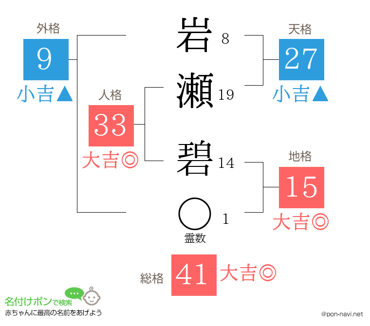 岩瀬 碧さんの姓名判断結果