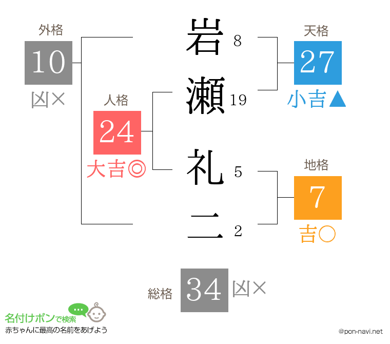 岩瀬 礼二さんの姓名判断結果