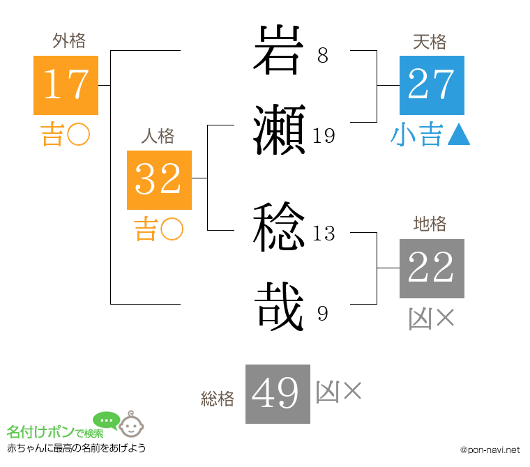 岩瀬 稔哉さんの姓名判断結果
